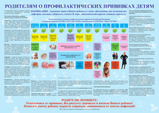 Памятка "Родителям о профилактических прививках детям"
